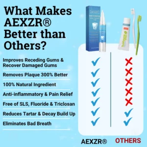 👨⚕️ Dentist's Choice : AEXZR® Non-Surgical Gum