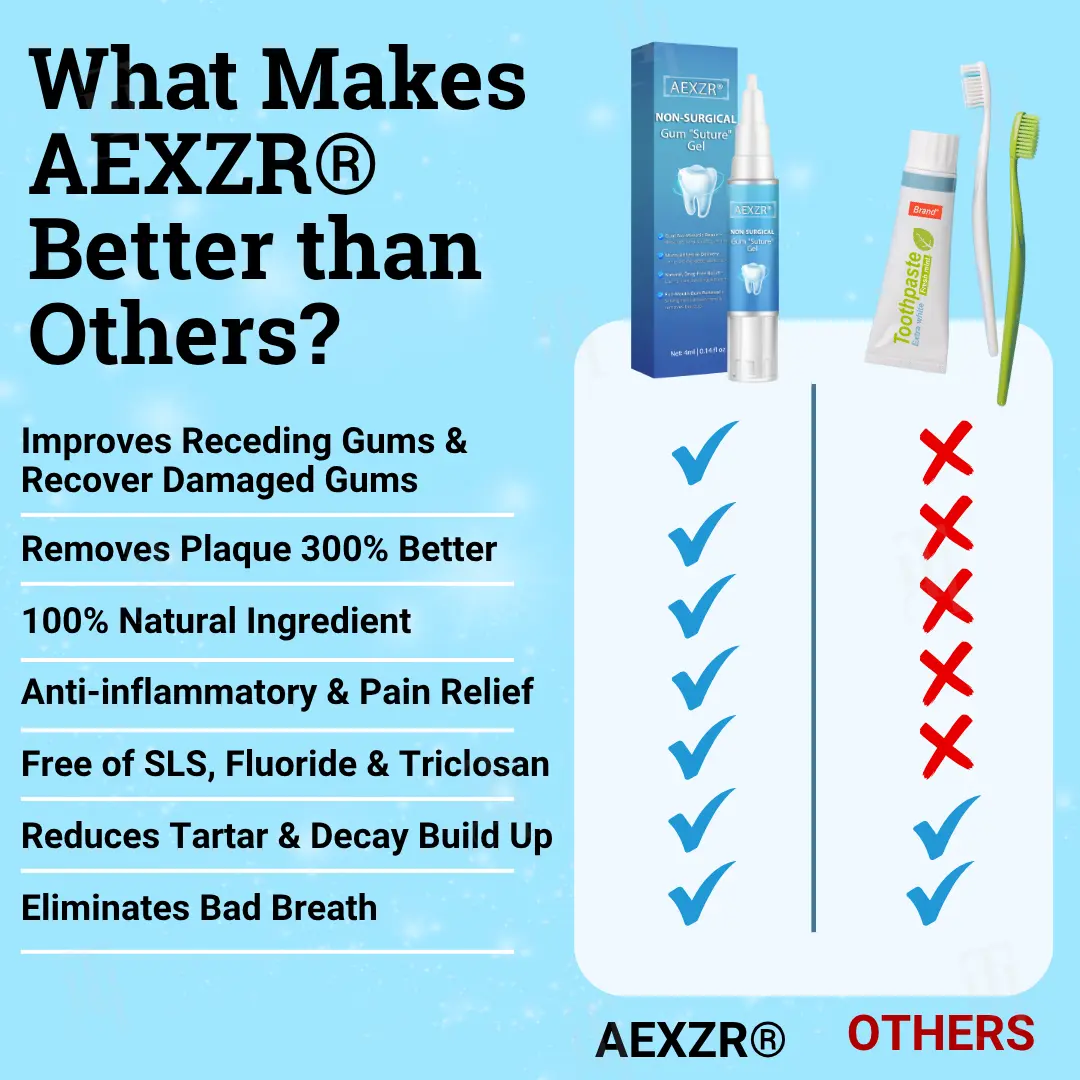 👨⚕️ Dentist's Choice : AEXZR® Non-Surgical Gum "Suture" Gel