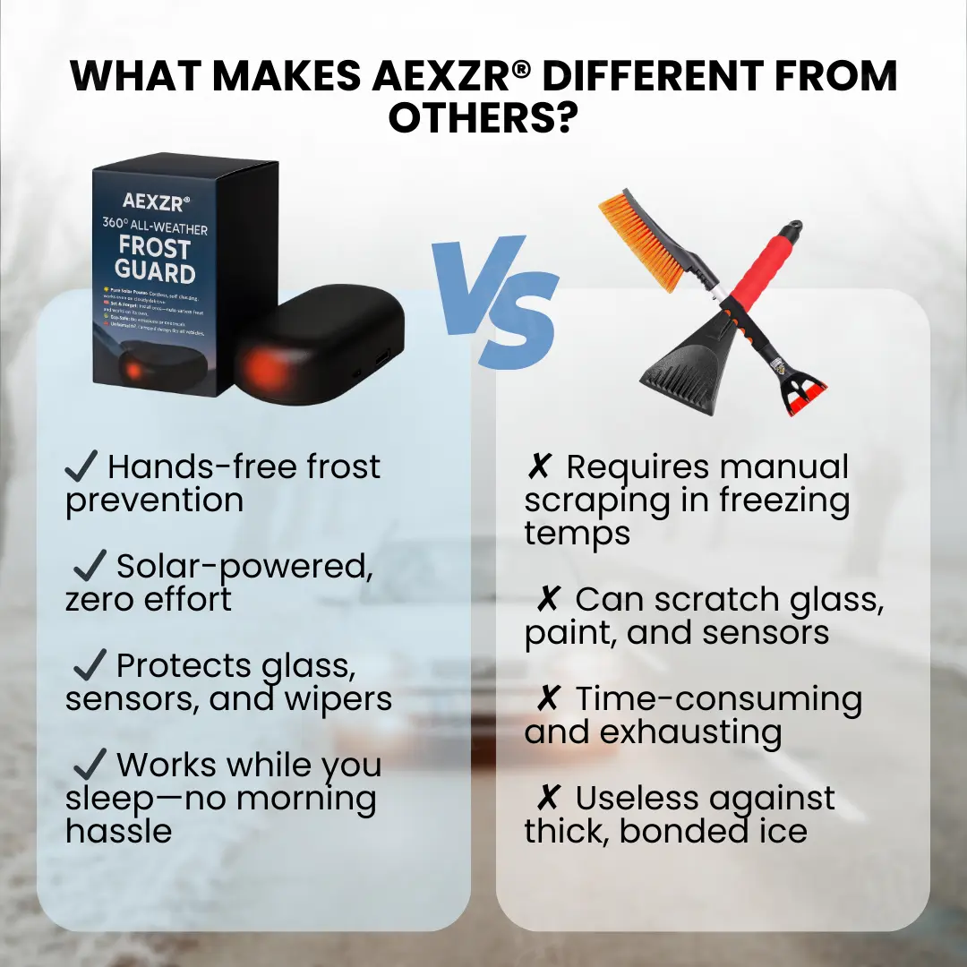 AEXZR® 360° All-Weather Frost Guard (𝟟𝟘% 𝕆𝔽𝔽 𝗘𝗡𝗗𝗦 𝗜𝗡 𝟭𝟬 𝗠𝗜𝗡𝗨𝗧𝗘𝗦)