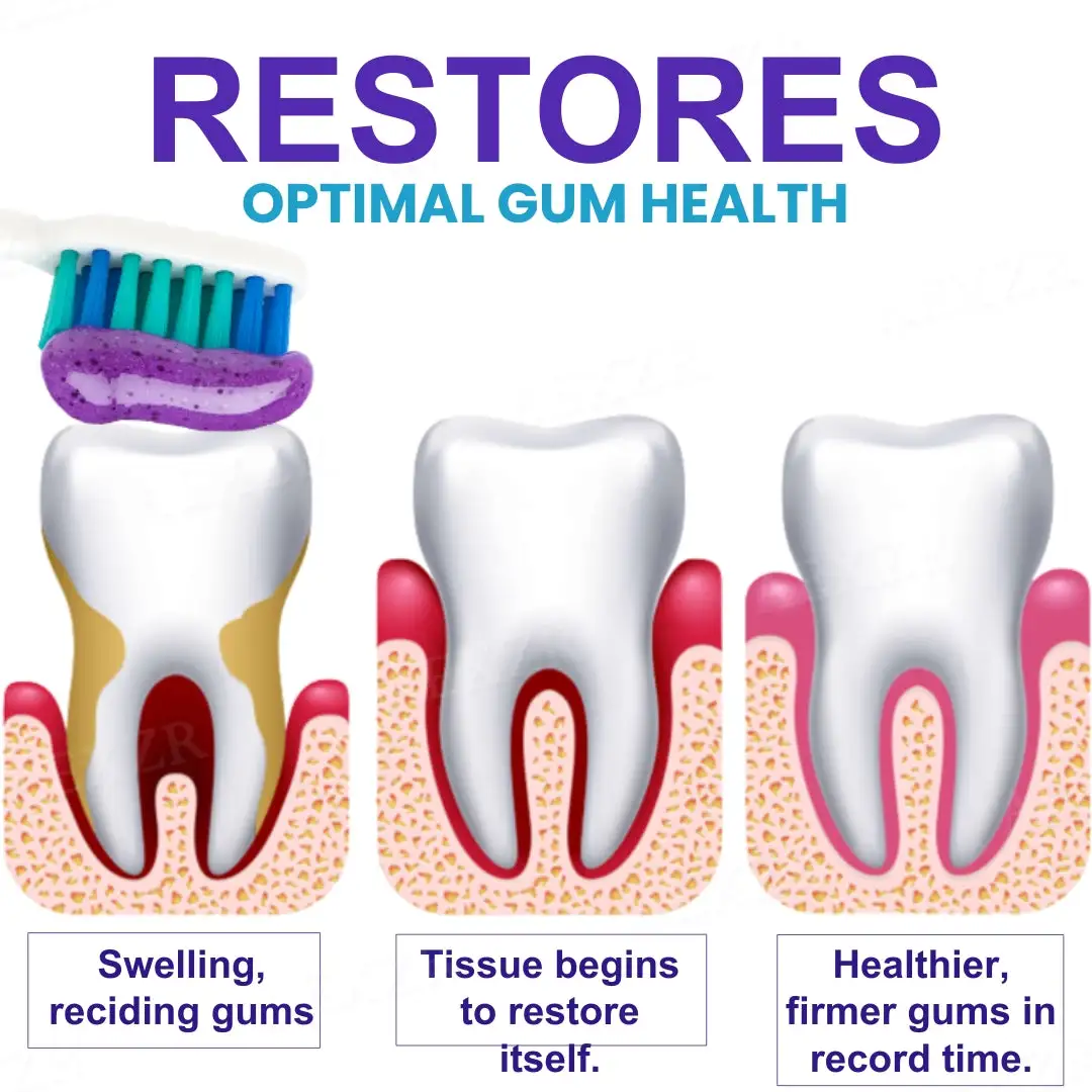 AEXZR® Apisphere Dental Repair Toothpaste.