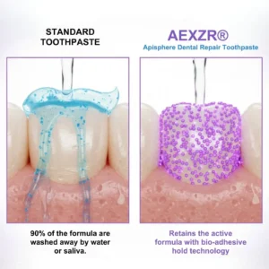 AEXZR® Apisphere Dental Repair Toothpaste.