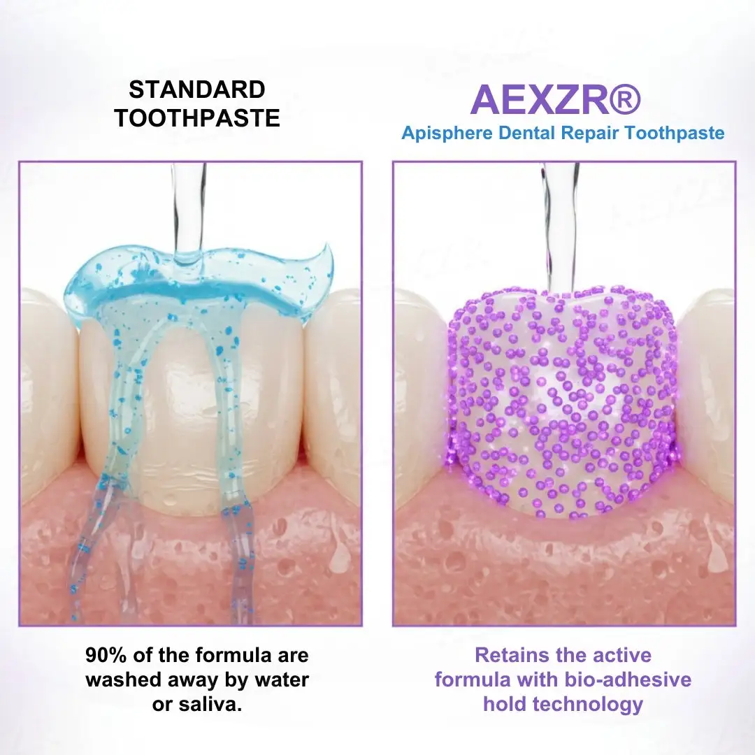 AEXZR® Apisphere Dental Repair Toothpaste.