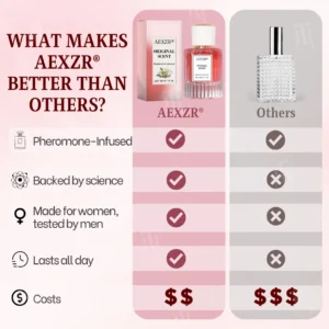 ❤️Limited Valentine's Day SALE!! | Save 50% Today - AEXZR® Pheromone Perfume