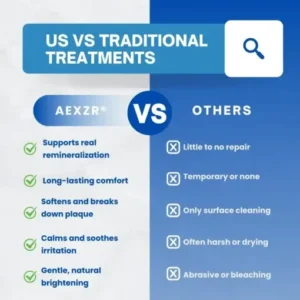 AEXZR® Anti-Plaque Oral Serum