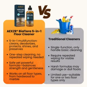 AEXZR® BioFlora 5-in-1 Floor Cleaner