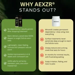 AEXZR® Clinical Exosome Therapy Shampoo Bio-Signal Hair Regrowth System