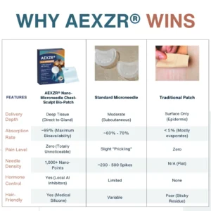 Official Store | 🩹 AEXZR® Nano-Microneedle Chest-Sculpt Bio-Patch (𝐉𝐮𝐬𝐭 𝐨𝐧𝐜𝐞 𝐚 𝐝𝐚𝐲, 𝐯𝐢𝐬𝐢𝐛𝐥𝐞 𝐜𝐡𝐚𝐧𝐠𝐞𝐬 𝐢𝐧 𝟕 𝑫𝐚𝐲𝐬） ✅ 𝐅𝐨𝐫 𝐆𝐲𝐧𝐞𝐜𝐨𝐦𝐚𝐬𝐭𝐢𝐚, 𝐄𝐱𝐜𝐞𝐬𝐬 𝐂𝐡𝐞𝐬𝐭 𝐅𝐚𝐭, 𝐒𝐚𝐠𝐠𝐢𝐧𝐠 𝐒𝐤𝐢𝐧, 𝙇𝙊𝙊𝙎𝗘 𝗦𝗞𝗜𝗡, 𝐚𝐧𝐝 𝐦𝐨𝐫𝐞 🌻