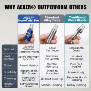 LAST 44 PCS LEFT!! AEXZR® NanoTwist Pro - The Ultimate Precision Chamber System